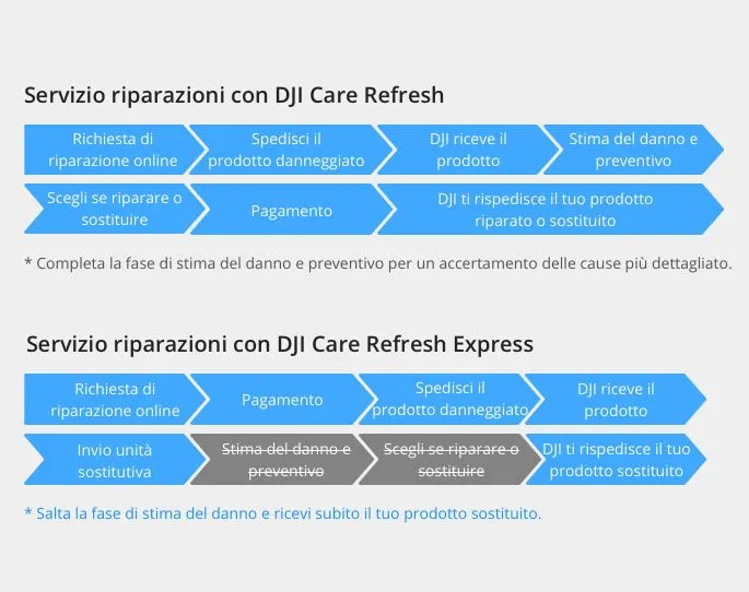 Dji Mini 2 SE Care Refresh 1 anno - immagine 3