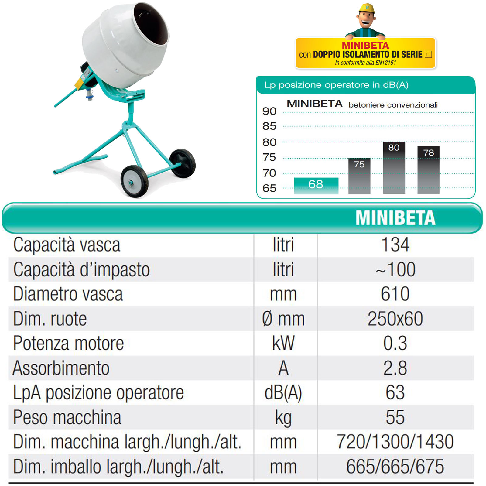 Betoniera Monofase IMER con Vasca in Acciaio 134 Litri Protezione IP55 con Ruote MINIBETA - immagine 4