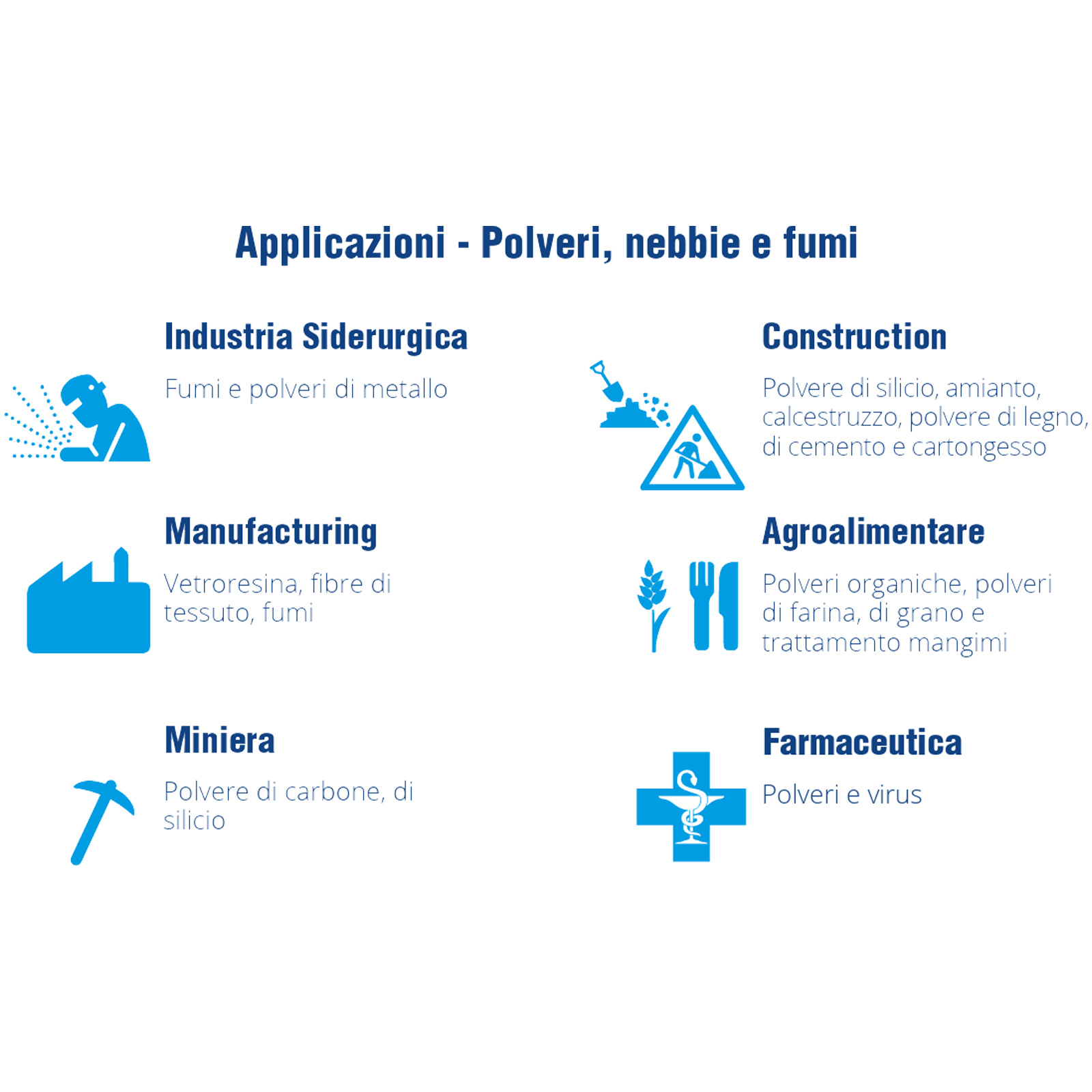 Maschera Semi-Facciale Respiratore Semimaschera GVS con Filtri P3 R D per Polveri Fumi Virus modello ELIPSE® P3 R - immagine 9