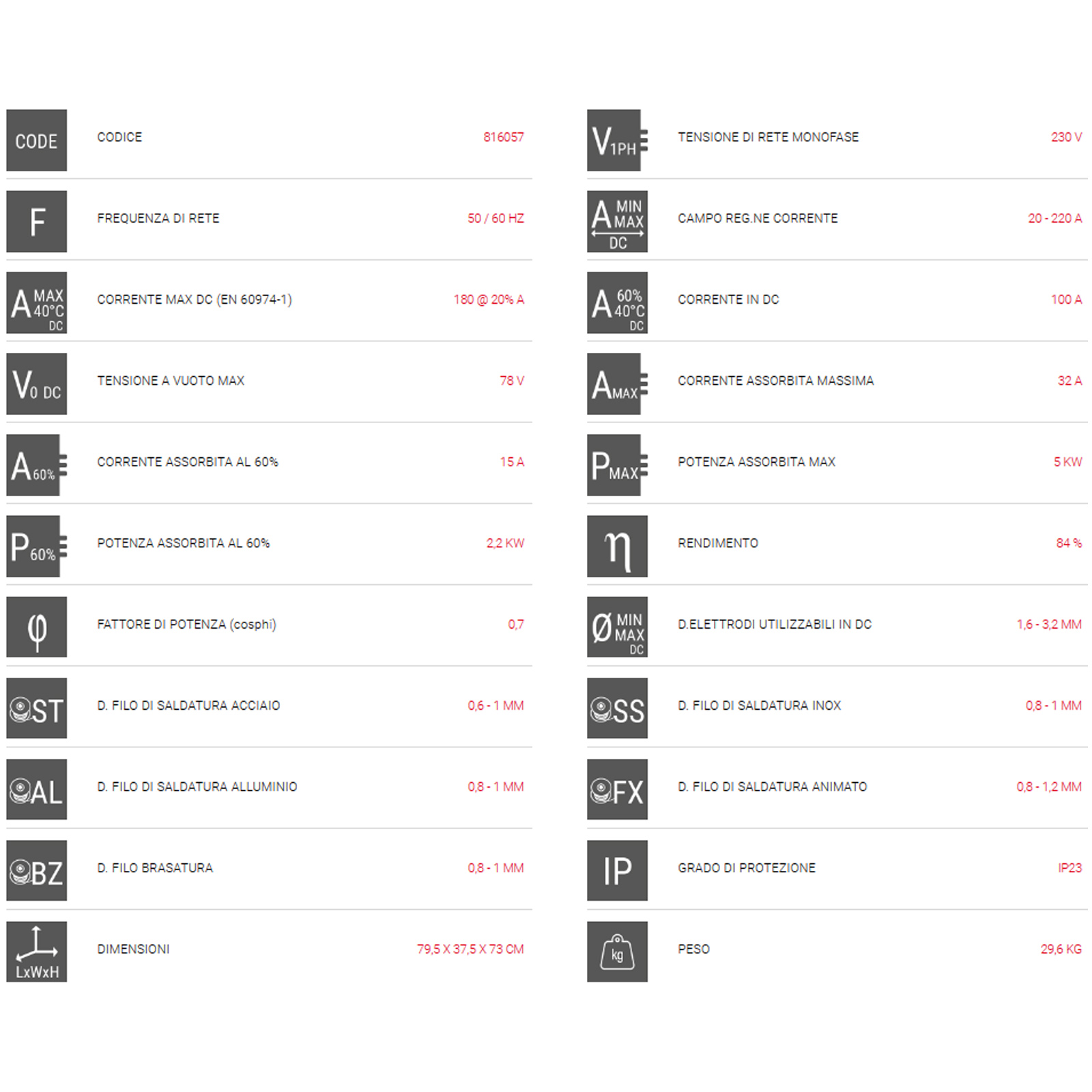 Saldatrice Inverter 220A Multiprocesso TELWIN Monofase 230V MIG-MAG FLUX BRAZING MMA TIG DC-Lift modello TECHNOMIG 225 DUAL SYNERGIC - immagine 5