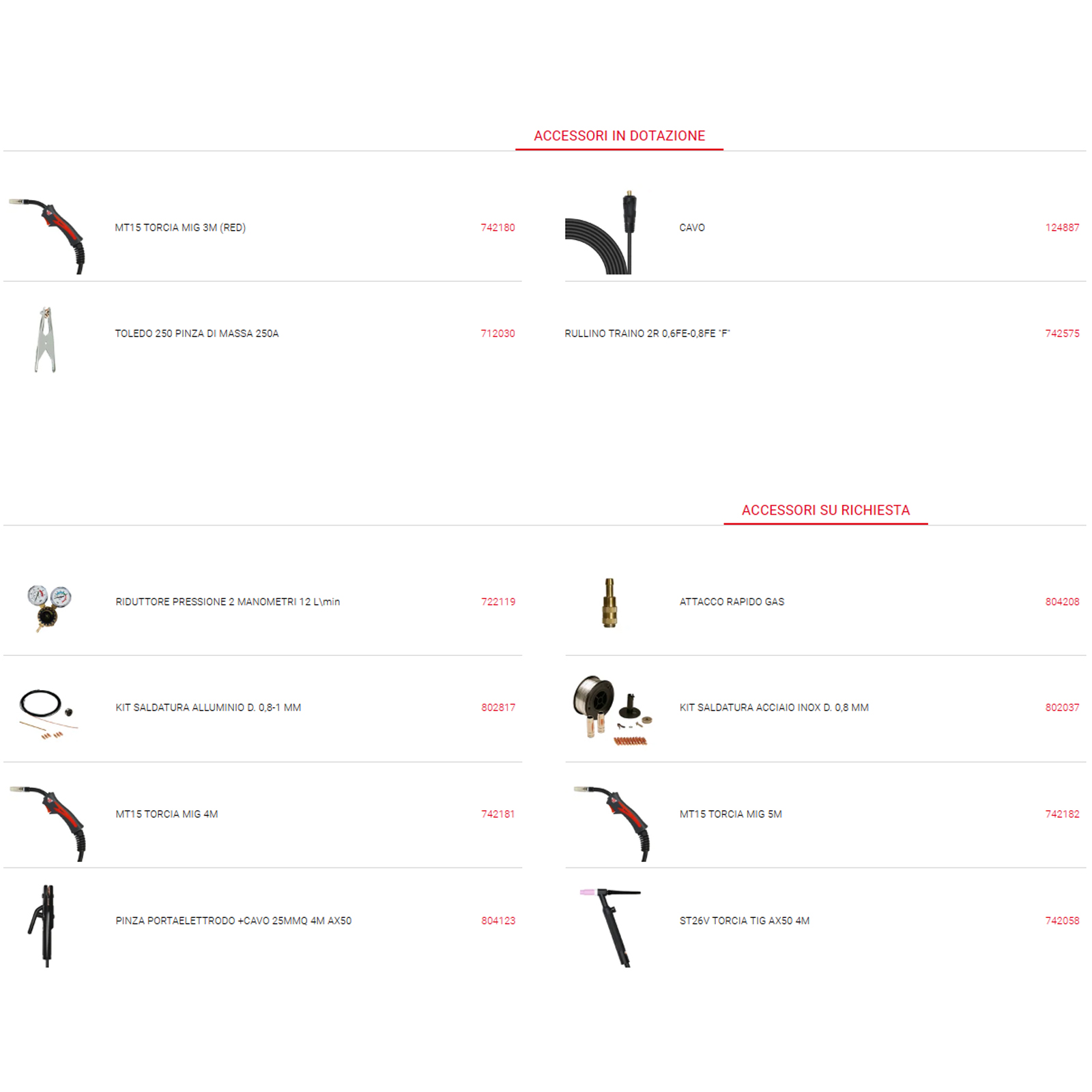 Saldatrice Inverter 220A Multiprocesso TELWIN Monofase 230V MIG-MAG FLUX BRAZING MMA TIG DC-Lift modello TECHNOMIG 225 DUAL SYNERGIC - immagine 6